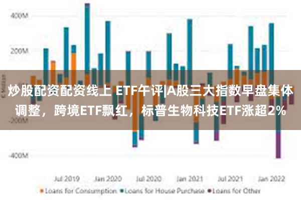 炒股配资配资线上 ETF午评|A股三大指数早盘集体调整，跨境ETF飘红，标普生物科技ETF涨超2%
