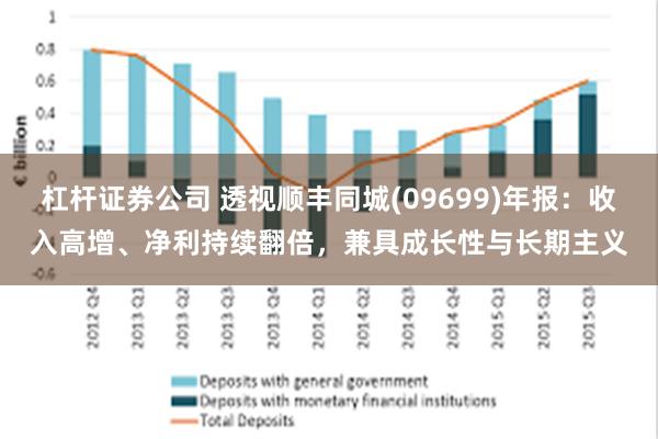 杠杆证券公司 透视顺丰同城(09699)年报：收入高增、净利