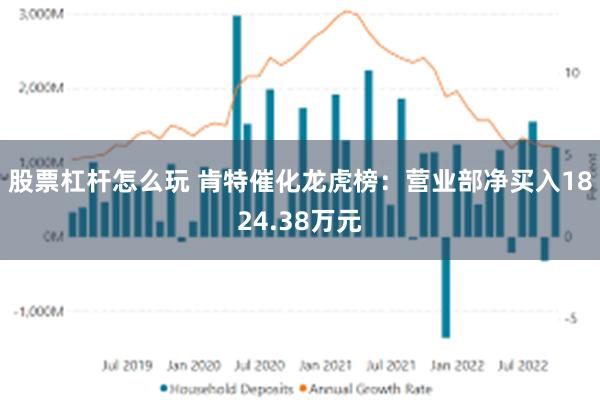 股票杠杆怎么玩 肯特催化龙虎榜：营业部净买入1824.38万